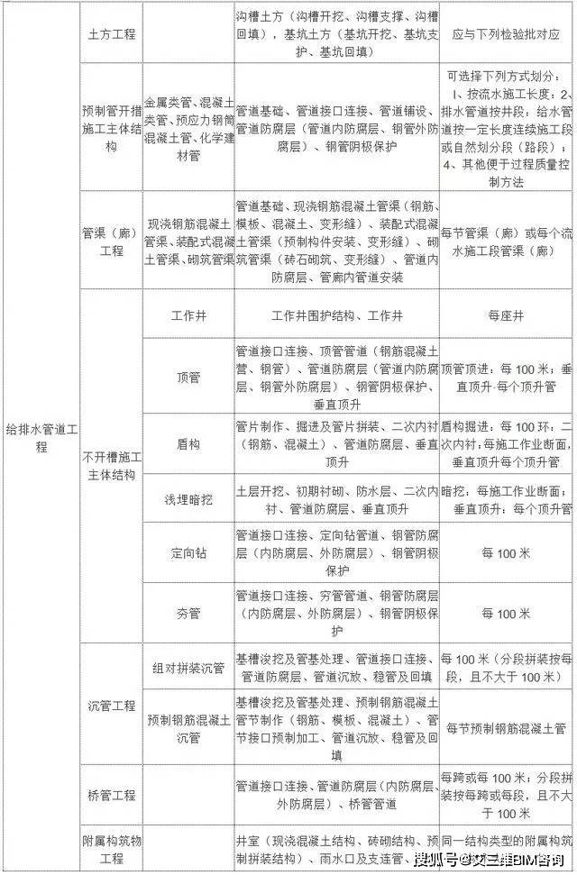 沙坪坝区级托养福利事业单位最新项目