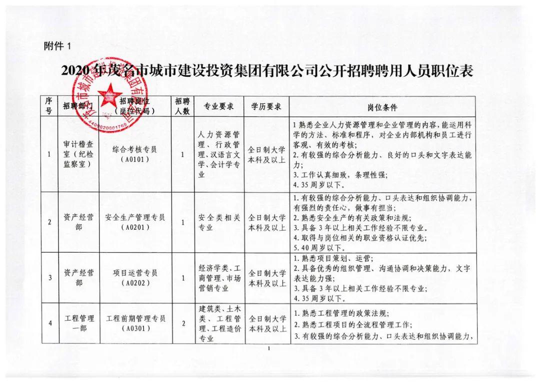 威海市市邮政局最新招聘信息