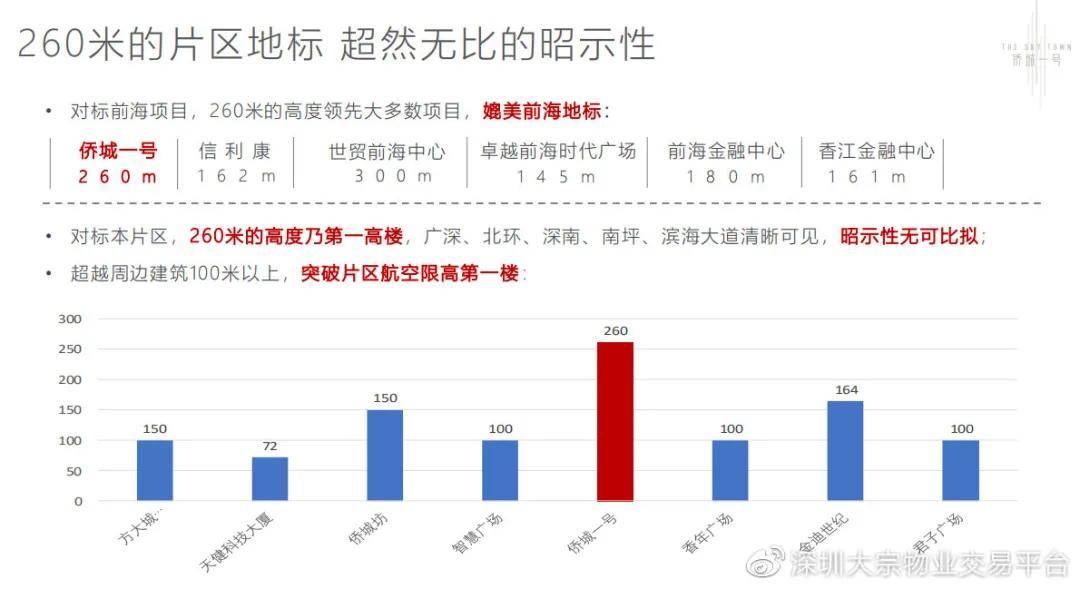 咨询 第20页