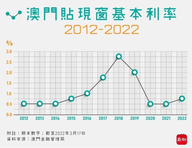 澳门一码一码100准确,2024年新澳门天天开彩,香港资料大全